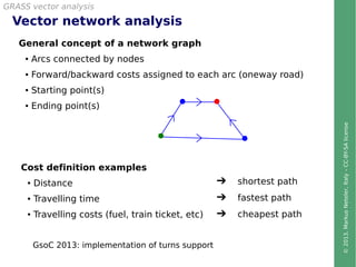 ©2013,MarkusNeteler,Italy–CC-BY-SAlicense
Vector network analysis
General concept of a network graph
● Arcs connected by nodes
● Forward/backward costs assigned to each arc (oneway road)
● Starting point(s)
● Ending point(s)
GRASS vector analysis
Cost definition examples
● Distance
● Travelling time
● Travelling costs (fuel, train ticket, etc)
 shortest path
 fastest path
 cheapest path
GsoC 2013: implementation of turns support
 
