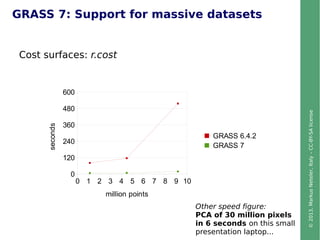 ©2013,MarkusNeteler,Italy–CC-BY-SAlicense
GRASS 7: Support for massive datasets
Cost surfaces: r.cost
0 1 2 3 4 5 6 7 8 9 10
0
120
240
360
480
600
GRASS 6.4.2
GRASS 7
million points
seconds
Other speed figure:
PCA of 30 million pixels
in 6 seconds on this small
presentation laptop...
 