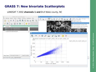 ©2013,MarkusNeteler,Italy–CC-BY-SAlicense
GRASS 7: New bivariate Scatterplots
LANDSAT 7 2002 channels 1 and 3 of Wake county, NC
 
