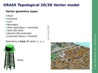 ©2013,MarkusNeteler,Italy–CC-BY-SAlicense
Vector geometry types
Point
Centroid
Line
Boundary
Area (boundary + centroid)
face (3D area)
[kernel (3D centroid)]
[volumes (faces + kernel)]
Geometry is true 3D when: x, y, z
notinallGIS!
Faces
GRASS Topological 2D/3D Vector model
 