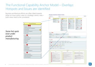 | BUILDING A MORE COHESIVE ORGANISATION USING BUSINESS ARCHITECTUR E | ENTERPRISE ARCHITECTS © 201 330
The Functional Capa...