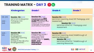 Matatag Curriculum Plenary_Opening Program [Day 1].pptx