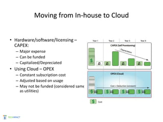 Moving from In-house to Cloud
• Hardware/software/licensing –
CAPEX:
– Major expense
– Can be funded
– Capitalized/Depreciated
• Using Cloud – OPEX
– Constant subscription cost
– Adjusted based on usage
– May not be funded (considered same
as utilities)
 