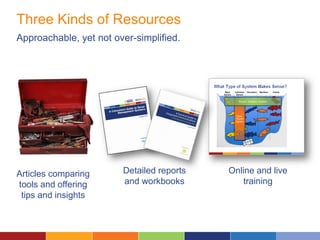 Three Kinds of Resources
Approachable, yet not over-simplified.
Articles comparing
tools and offering
tips and insights
Detailed reports
and workbooks
Online and live
training
 