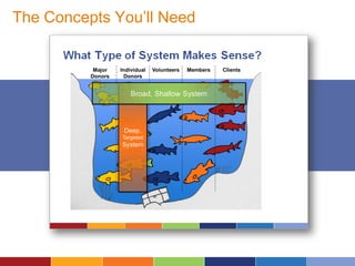 The Concepts You’ll Need
 