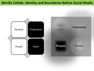 Personal Professional
Private Public
Personal Professional
Private Public
Worlds Collide: Identity and Boundaries Before Social Media
 