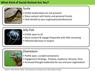 Turtle
• Profile locked down (or not present)
• Share content with family and personal friends
• Little benefit to your organization/professional
Jelly Fish
• Profile open to all
• Share content & engage frequently with little censoring
• Potential decrease in respect
Chameleon
• Profile open, curated connections
• Engagement Strategy: Purpose, Audience, Persona, Tone
• Increased thought leadership for you and your organization
Based on “When World’s Collide” Nancy Rothbard, Justin Berg, Arianne Ollier-Malaterre (2013)
What Kind of Social Animal Are You?
 