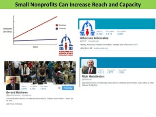 Small Nonprofits Can Increase Reach and Capacity
 