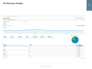 44
For the love of data…
 