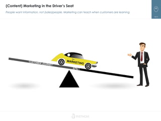 48
(Content) Marketing in the Driver’s Seat
People want information, not (sales)people. Marketing can teach when customers are learning
 
