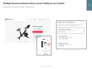 60
Multiple Revenue Streams Driven Across Platforms via Content
Equipment, Apparel, Content Subscription
 