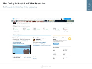 76
Live Testing to Understand What Resonates
Twitter Analytics Helps Your Refine Messaging
 