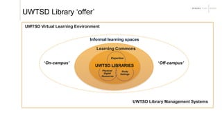 Informal learning spaces
UWTSD Virtual Learning Environment
UWTSD Library Management Systems
Learning Commons
‘On-campus’ ...