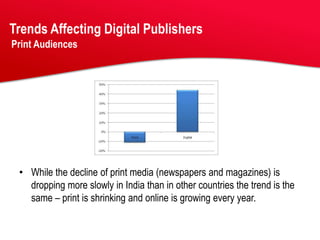 Trends Affecting Digital Publishers
Print Audiences




 • While the decline of print media (newspapers and magazines) is
   dropping more slowly in India than in other countries the trend is the
   same – print is shrinking and online is growing every year.
 