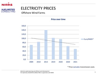 * Price excludes transmission costs
3
ELECTRICITY PRICES
Offshore Wind Farms
0,0
20,0
40,0
60,0
80,0
100,0
120,0
140,0
160...