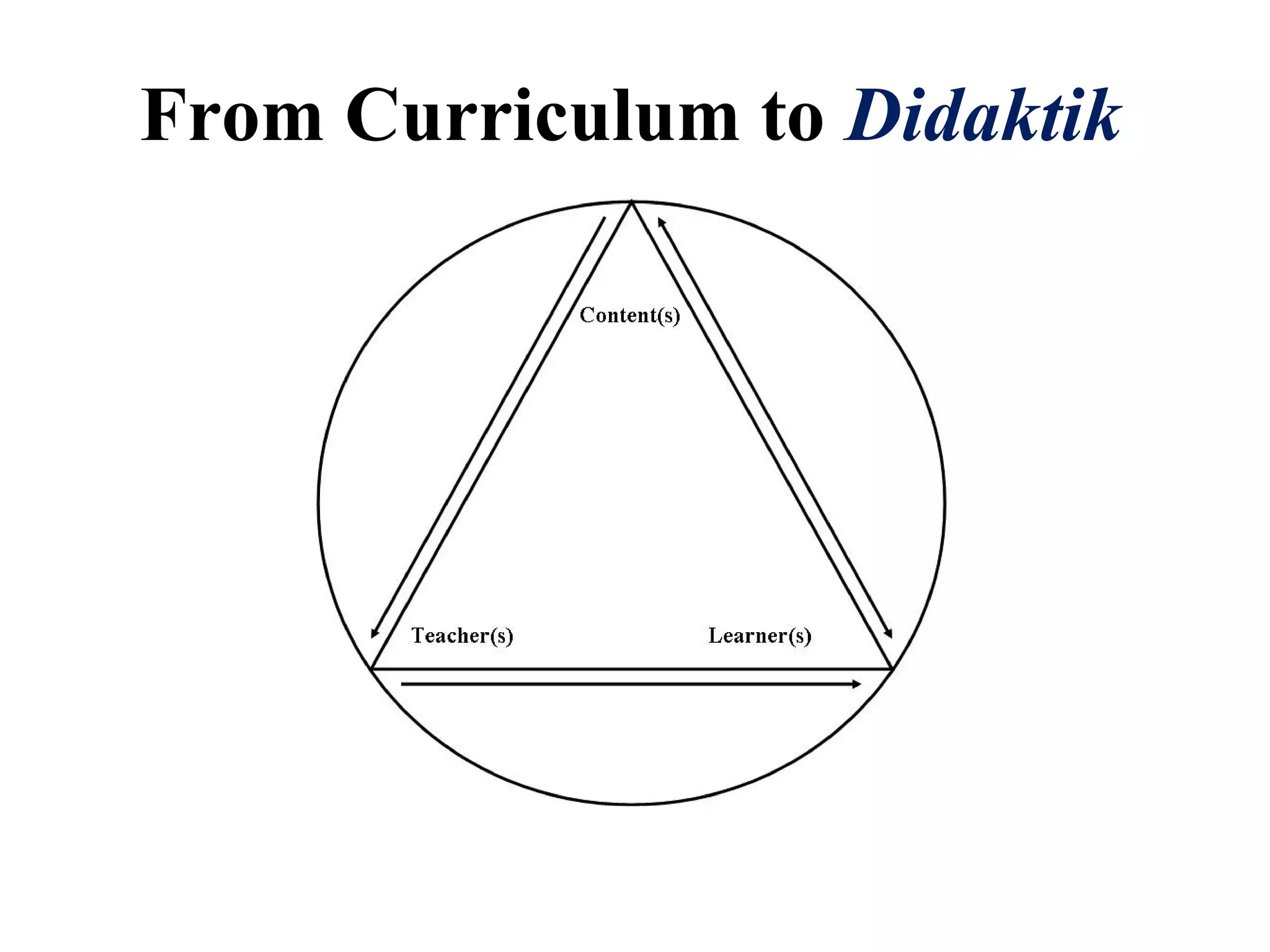 From Curriculum to Didaktik
 