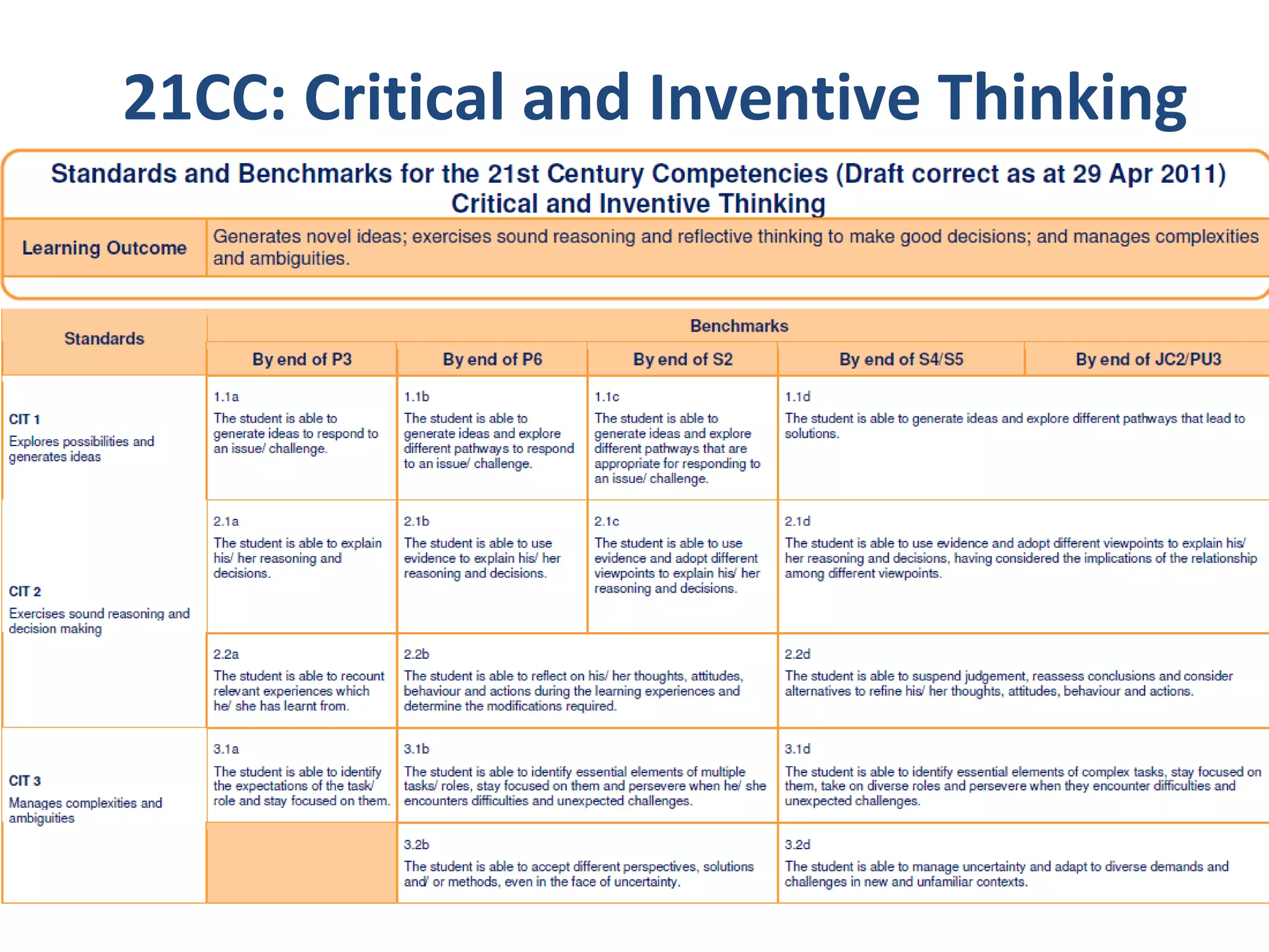 21CC: Critical and Inventive Thinking
33
 