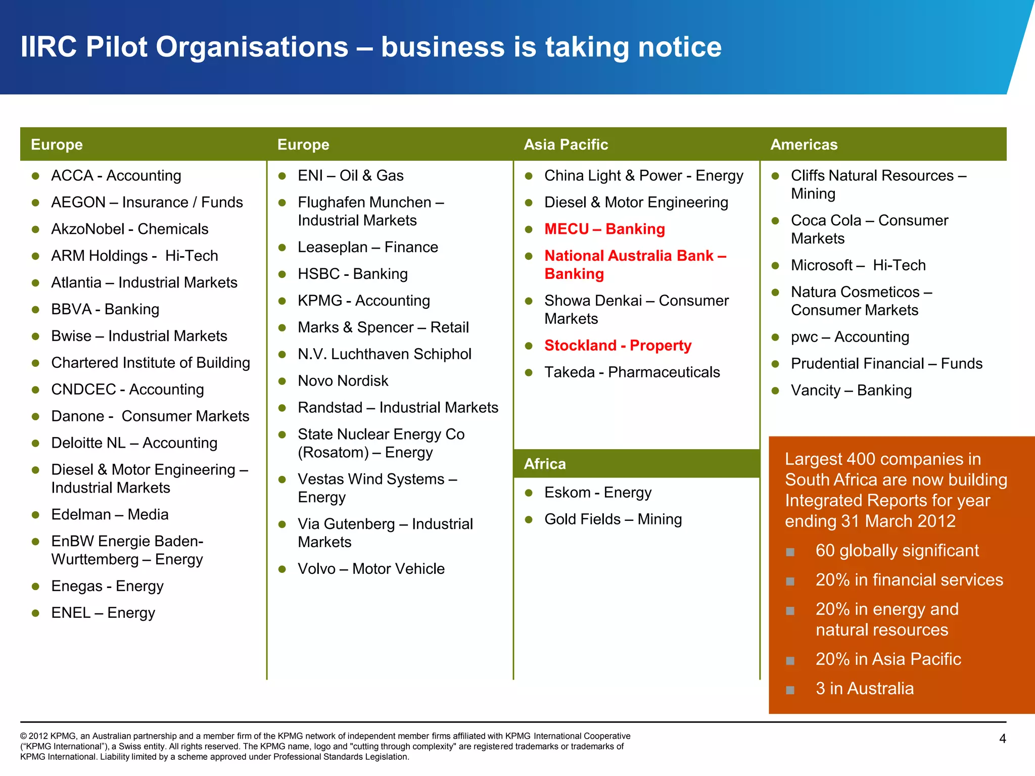 IIRC Pilot Organisations – business is taking notice


  Europe                                                         Europe                                                         Asia Pacific                     Americas

   ACCA - Accounting                                             ENI – Oil & Gas                                               China Light & Power - Energy    Cliffs Natural Resources –
                                                                                                                                                                   Mining
   AEGON – Insurance / Funds                                     Flughafen Munchen –                                           Diesel & Motor Engineering
                                                                      Industrial Markets                                                                          Coca Cola – Consumer
   AkzoNobel - Chemicals                                                                                                        MECU – Banking
                                                                                                                                                                   Markets
                                                                  Leaseplan – Finance
   ARM Holdings - Hi-Tech                                                                                                       National Australia Bank –
                                                                                                                                                                  Microsoft – Hi-Tech
                                                                  HSBC - Banking                                                    Banking
   Atlantia – Industrial Markets
                                                                                                                                                                  Natura Cosmeticos –
                                                                  KPMG - Accounting                                             Showa Denkai – Consumer
   BBVA - Banking                                                                                                                                                 Consumer Markets
                                                                                                                                     Markets
                                                                  Marks & Spencer – Retail
   Bwise – Industrial Markets                                                                                                                                    pwc – Accounting
                                                                                                                                 Stockland - Property
                                                                  N.V. Luchthaven Schiphol
   Chartered Institute of Building                                                                                                                               Prudential Financial – Funds
                                                                                                                                 Takeda - Pharmaceuticals
                                                                  Novo Nordisk
   CNDCEC - Accounting                                                                                                                                           Vancity – Banking
                                                                  Randstad – Industrial Markets
   Danone - Consumer Markets
                                                                  State Nuclear Energy Co
   Deloitte NL – Accounting
                                                                      (Rosatom) – Energy                                                                           Largest 400 companies in
   Diesel & Motor Engineering –                                                                                                Africa
                                                                  Vestas Wind Systems –                                                                           South Africa are now building
       Industrial Markets                                                                                                        Eskom - Energy
                                                                      Energy                                                                                       Integrated Reports for year
   Edelman – Media                                                                                                              Gold Fields – Mining
                                                                  Via Gutenberg – Industrial                                                                      ending 31 March 2012
   EnBW Energie Baden-                                               Markets
       Wurttemberg – Energy
                                                                                                                                                                   ■   60 globally significant
                                                                  Volvo – Motor Vehicle
   Enegas - Energy                                                                                                                                                ■   20% in financial services
   ENEL – Energy                                                                                                                                                  ■   20% in energy and
                                                                                                                                                                       natural resources
                                                                                                                                                                   ■   20% in Asia Pacific
                                                                                                                                                                   ■   3 in Australia

© 2012 KPMG, an Australian partnership and a member firm of the KPMG network of independent member firms affiliated with KPMG International Cooperative                                           4
(“KPMG International”), a Swiss entity. All rights reserved. The KPMG name, logo and "cutting through complexity" are registered trademarks or trademarks of
KPMG International. Liability limited by a scheme approved under Professional Standards Legislation.
 