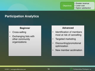 •  Greater revenue!
                                                      Objectives!   •  Lower cost!
                                                                    •  Higher satisfaction!



Participation Analytics!


                         Beginner!                   Advanced!
       •  Cross-selling!                    •  Identiﬁcation of members
                                               most at risk of cancelling!
       •  Exchanging lists with
          other community                   •  Targeted marketing!
          organizations!                    •  Discounting/promotional
                                               optimization!
                                            •  New member acclimation!
                                                           !
                                                           !
                                                           !

© 2013 | www.getcollaborative.com	

   18
 