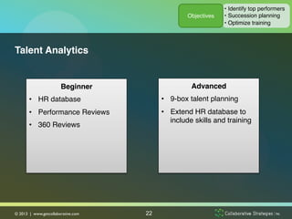•  Identify top performers!
                                                    Objectives!   •  Succession planning!
                                                                  •  Optimize training!




Talent Analytics!


                         Beginner!                    Advanced!
       •  HR database !                     •  9-box talent planning!
       •  Performance Reviews!              •  Extend HR database to
                                               include skills and training!
       •  360 Reviews!
                                                           !
       !
                                                           !
                                                           !




© 2013 | www.getcollaborative.com	

   22
 