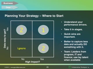 Business!

        Data!



   Planning Your Strategy – Where to Start!
                                                           •  Understand your
                                                              performance drivers.!

                             2
                 1
               !Yes!




                                                           •  Take it in stages. !
 Data easy to get?!




                                                           •  Quick wins are
           !




                                                              important.!

                                                           •  Better to capture less
       !




                                                              data and actually DO

                                                2
No !




                                                              something with it. !
                        ignore
                                                           •  Team: Leaders from
                                                              program, IT and
                                                              ﬁnance; use lay talent
                               No !   !   !   !Yes!           when available!
                                  High Impact?!

   © 2013 | www.getcollaborative.com	

               28
 