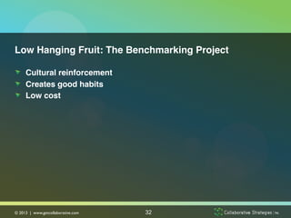 Low Hanging Fruit: The Benchmarking Project!

!   Cultural reinforcement!
!   Creates good habits!
!   Low cost!




© 2013 | www.getcollaborative.com	

   32
 