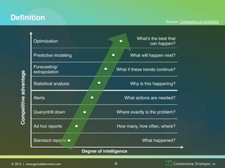 Deﬁnition!                                                                                         Source: Competing on Analytics!



                                                                                    What’s the best that !
                               Optimization!
                                                                                          can happen?!

                               Predictive modeling!                              What will happen next?!

                               Forecasting/
                                                                        What if these trends continue?!
      Competitive advantage!




                               extrapolation!

                               Statistical analysis!                             Why is this happening?!


                               Alerts!                                      What actions are needed?!


                               Query/drill down!                        Where exactly is the problem?!


                               Ad hoc reports!                          How many, how often, where?!


                               Standard reports!                                      What happened?!

                                                       Degree of intelligence!

© 2013 | www.getcollaborative.com	

                                   4
 