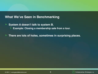 What We’ve Seen in Benchmarking!

!   System A doesn’t talk to system B. !
        !   Example: Closing a membership sale from a tour.!

!   There are lots of holes, sometimes in surprising places. !
         !




© 2013 | www.getcollaborative.com	

      9
 
