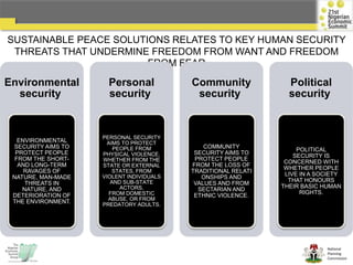 National
Planning
Commission
SUSTAINABLE PEACE SOLUTIONS RELATES TO KEY HUMAN SECURITY
THREATS THAT UNDERMINE FREEDOM FROM WANT AND FREEDOM
FROM FEAR
Environmental
security
ENVIRONMENTAL
SECURITY AIMS TO
PROTECT PEOPLE
FROM THE SHORT-
AND LONG-TERM
RAVAGES OF
NATURE, MAN-MADE
THREATS IN
NATURE, AND
DETERIORATION OF
THE ENVIRONMENT.
Personal
security
PERSONAL SECURITY
AIMS TO PROTECT
PEOPLE FROM
PHYSICAL VIOLENCE,
WHETHER FROM THE
STATE OR EXTERNAL
STATES, FROM
VIOLENT INDIVIDUALS
AND SUB-STATE
ACTORS,
FROM DOMESTIC
ABUSE, OR FROM
PREDATORY ADULTS.
Community
security
COMMUNITY
SECURITY AIMS TO
PROTECT PEOPLE
FROM THE LOSS OF
TRADITIONAL RELATI
ONSHIPS AND
VALUES AND FROM
SECTARIAN AND
ETHNIC VIOLENCE.
Political
security
POLITICAL
SECURITY IS
CONCERNED WITH
WHETHER PEOPLE
LIVE IN A SOCIETY
THAT HONOURS
THEIR BASIC HUMAN
RIGHTS.
 
