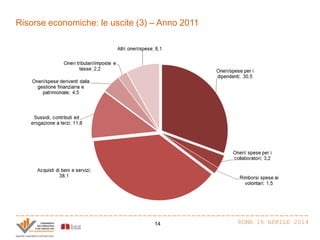Risorse economiche: le uscite (3) – Anno 2011
ROMA 16 APRILE 201414
 