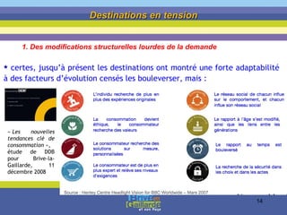 1. Des modifications structurelles lourdes de la demande certes, jusqu’à présent l es destinations ont montré une forte adaptabilité à des facteurs d’évolution censés les bouleverser, mais : «  Les nouvelles tendances clé de consommation  », étude de DDB pour Brive-la-Gaillarde, 11 décembre 2008  Destinations en tension 