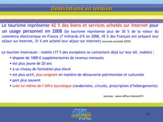 Le tourisme représente  42 % des biens et services achetés sur Internet  pour un usage personnel en 2008 ( le tourisme représente plus de 30 % de la valeur du commerce électronique en France (7 milliards d’€ en 2008, 45 % des Français ont préparé leur séjour sur Internet, 31 % ont acheté leur séjour sur Internet)  ( sources eurostat 2009). Le touriste internaute - mobile (17 % des européens se connectent déjà sur leur tél. mobile) : dispose de 1000 € supplémentaires de revenus mensuels est plus jeune de 20 ans a un niveau de formation plus élevé est plus actif,  plus exigeant  en matière de découverte patrimoniale et culturelle part plus souvent crée lui-même de l’offre touristique  (randonnées, circuits, prescription d’hébergements) Destinations en tension sources : www.raffour-interactif.fr 