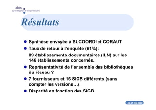 20-21 mai 2008
abes
agence bibliographique de l’enseignement supérieur
Résultats
Synthèse envoyée à SUCOORDI et CORAUT
Taux de retour à l’enquête (61%) :
89 établissements documentaires (ILN) sur les
146 établissements concernés.
Représentativité de l’ensemble des bibliothèques
du réseau ?
7 fournisseurs et 16 SIGB différents (sans
compter les versions…)
Disparité en fonction des SIGB
 
