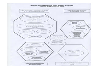 20 mai 2008
abes
agence bibliographique de l’enseignement supérieur
 