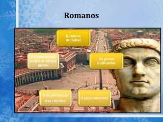 Romanos
Domínio
mundial
Os povos
unificados
A paz universal
A importância
das cidades
O intercâmbio
entre os vários
povos.
 