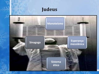 Judeus
Monoteísmo
Esperança
messiânica
Sistema
ético
Sinagoga
 