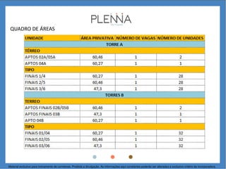QUADRO DE ÁREAS
Material exclusivo para treinamento de corretores. Proibida a divulgação. As informações aqui constantes poderão ser alteradas a exclusivo critério da incorporadora.
 
