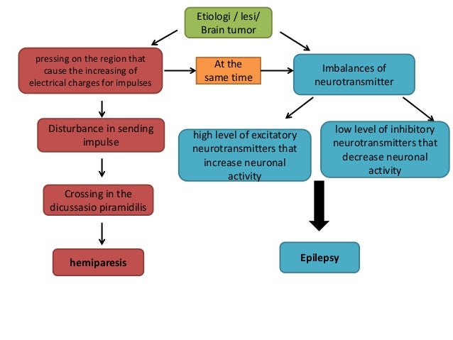 hemiparesis