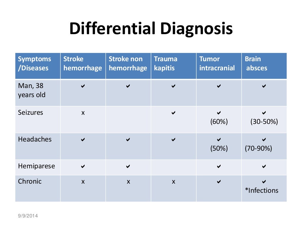 hemiparesis