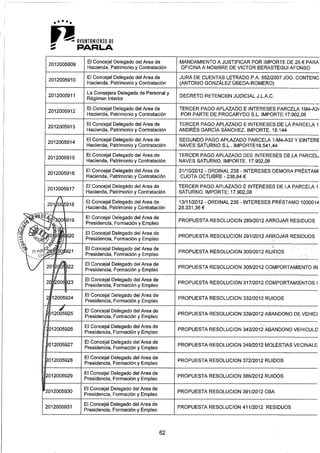 Pleno 21 enero-2013 2ª parte