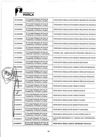 Pleno 21 enero-2013 2ª parte