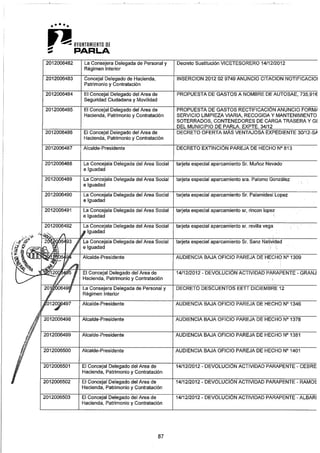 Pleno 21 enero-2013 2ª parte