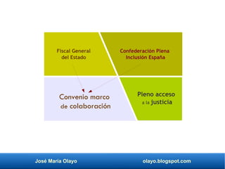 José María Olayo olayo.blogspot.com
Fiscal General
del Estado
Confederación Plena
Inclusión España
Convenio marco
de colaboración
Pleno acceso
a la justicia
 