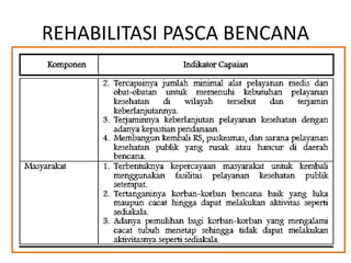 REHABILITASI PASCA BENCANA 
 