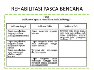 REHABILITASI PASCA BENCANA 
 