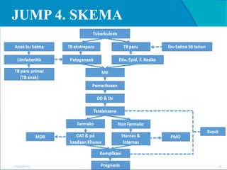 JUMP 4. SKEMA
27/03/2016 14
 