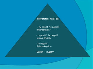 Interpretasi hasil px:
- 2x positif, 1x negatif
:Mikroskopik +
-1x positif, 2x negatif
:ulang BTA 3x,
-3x negatif
:Mikroskopik –
Darah : LED↑
 