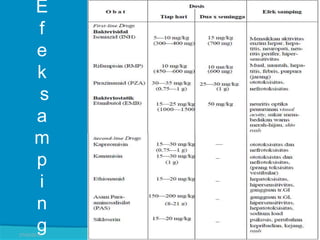 E
f
e
k
s
a
m
p
i
n
g27/03/2016 32
 