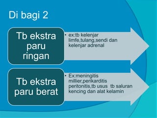 Di bagi 2
• ex:tb kelenjar
limfe,tulang,sendi dan
kelenjar adrenal
Tb ekstra
paru
ringan
• Ex:meningitis
millier,perikarditis
peritonitis,tb usus tb saluran
kencing dan alat kelamin
Tb ekstra
paru berat
 