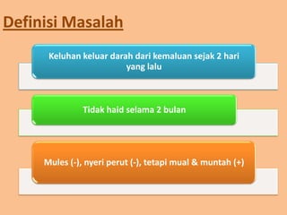 Definisi Masalah
      Keluhan keluar darah dari kemaluan sejak 2 hari
                         yang lalu



               Tidak haid selama 2 bulan




     Mules (-), nyeri perut (-), tetapi mual & muntah (+)
 